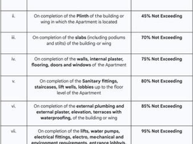 Ghorpadi 2 BHK Apartment For Sale Pune