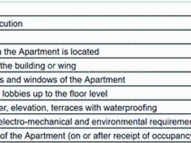 Ghatkopar West 2 BHK Apartment For Sale Mumbai