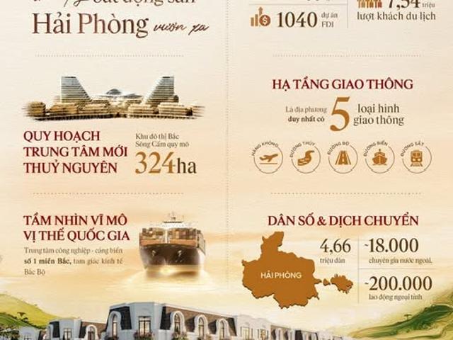 Giải mã những động lực thúc đẩy bất động sản hải phòng vuơn xa