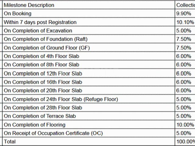 Vivere by Kolte Patil,Goregaon West 2 BHK Apartment For Sale Mumbai