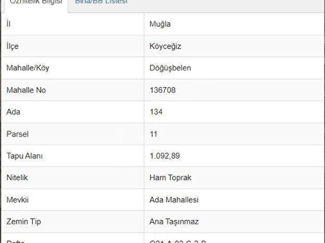 GLOBAL'DEN, KÖYCEĞİZ DÖĞÜŞBELENDE, VİLLA İMARLI 1092 M2 ARSA