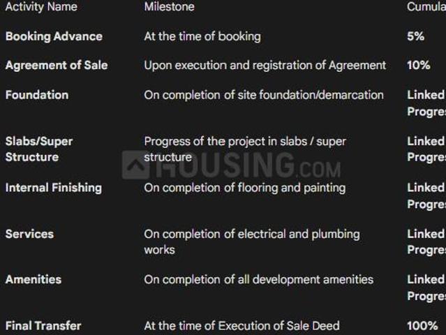 Hegganahalli, Bengaluru North Residential Plot For Sale Bengaluru