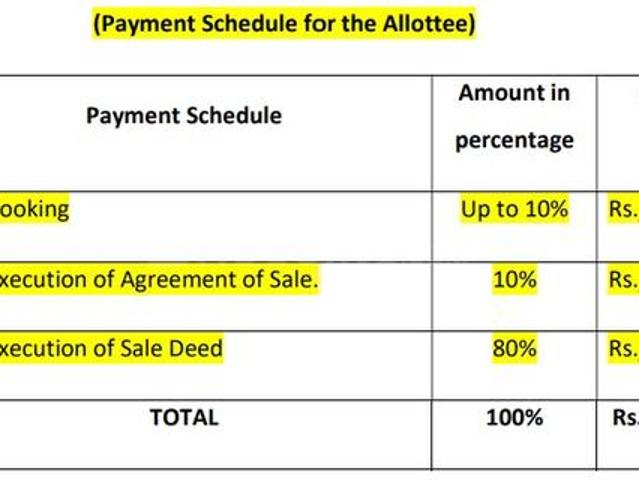 Hoskote Residential Plot For Sale Bengaluru