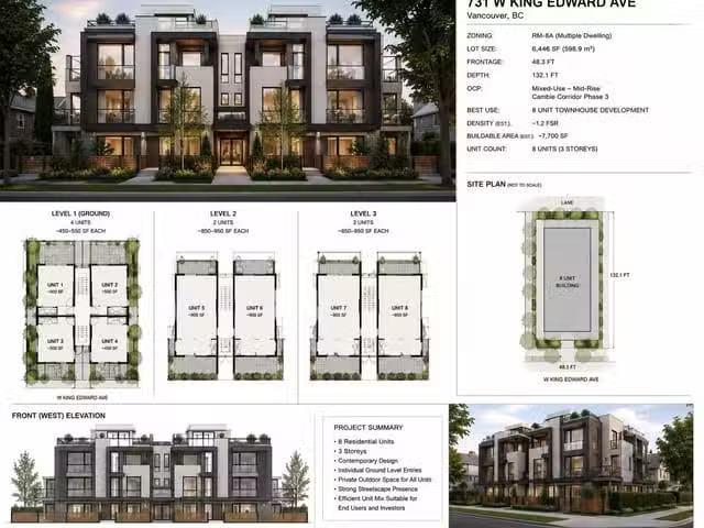 House for sale in Vancouver, Vancouver West, 731 King Edward S.