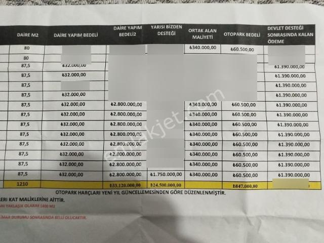 Hürriyette Kentsellik 2+1 Daire 1 Kat