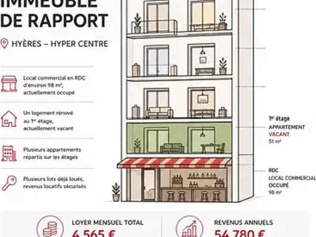 Hyères 83400 Achat / Vente immeuble