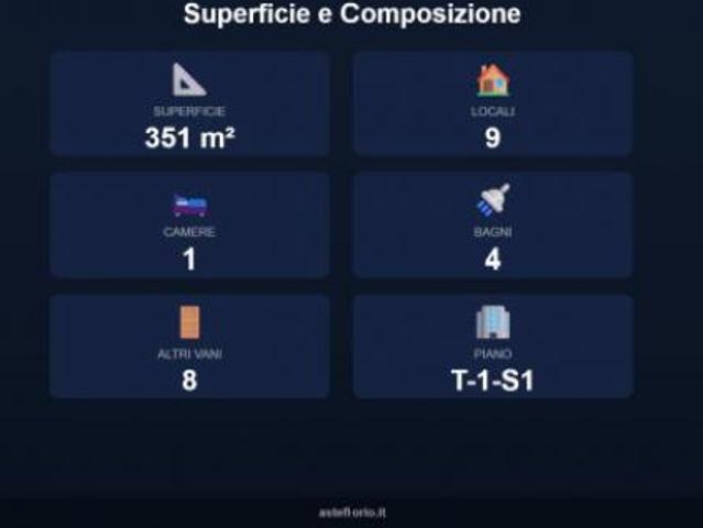 Immobile in asta di 351 m con più di 5 locali e box auto in vendita a Fondi