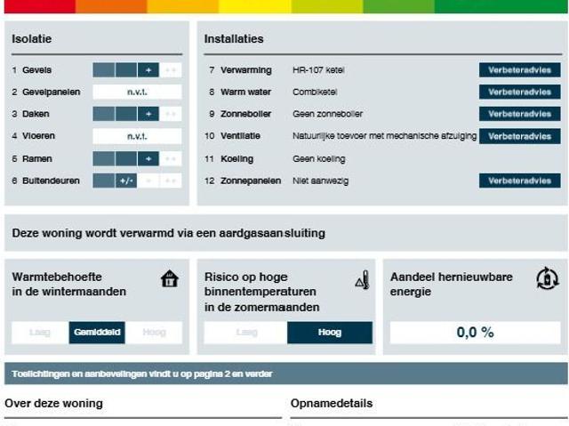 Ina Boudier Bakkerhof 106, 3582 VX Utrecht