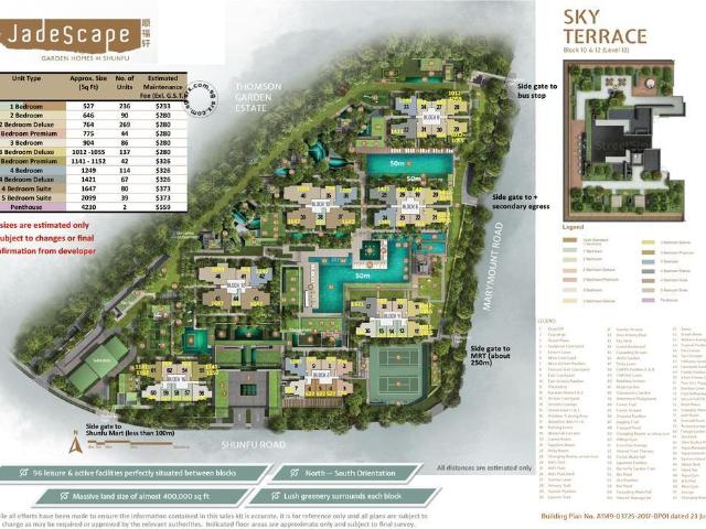 Jadescape D20, Condominium