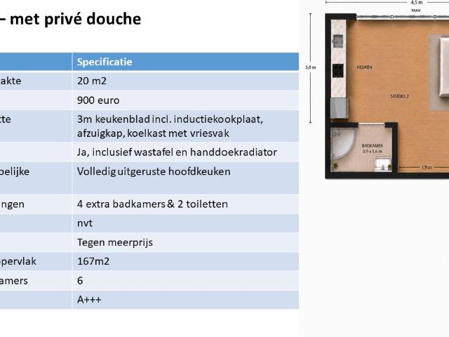 Kamer te huur in Amsterdam, inschrijving mogelijk