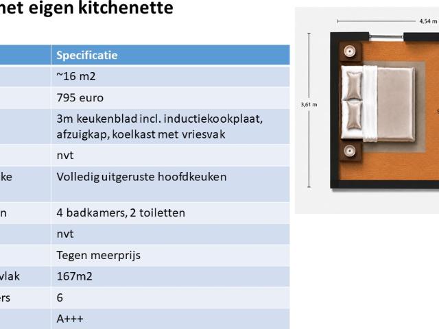Kamer te huur in Amsterdam, inschrijving mogelijk