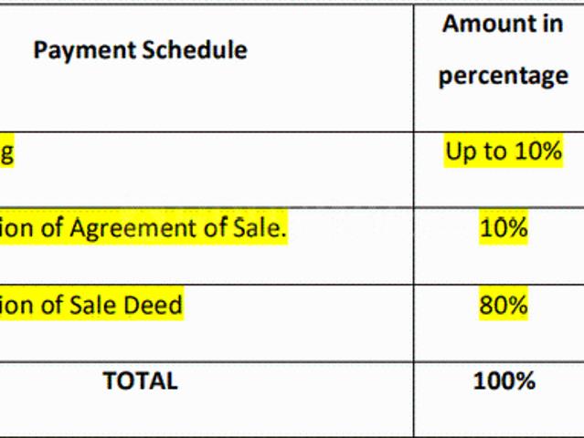 Kaggalipura Residential Plot For Sale Bengaluru