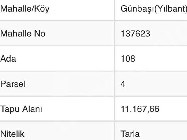 KAHRAMANKAZAN GÜNBAŞI MEVKİNDE SATILIK TARLA HİSSESİ