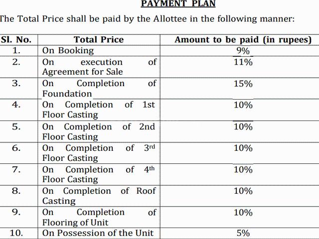 Kasba 2 BHK Apartment For Sale Kolkata