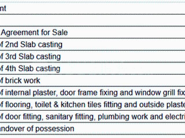 Kasba 2 BHK Apartment For Sale Kolkata