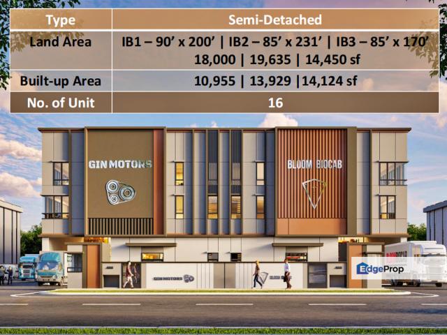 Kawasan Perindustrian Banting