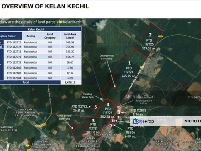 Kelan Kecil, Kulai