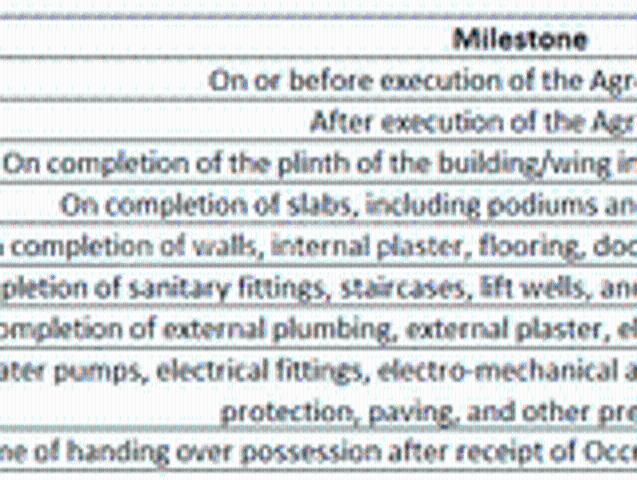 Kiwale 1 BHK Apartment For Sale Pune
