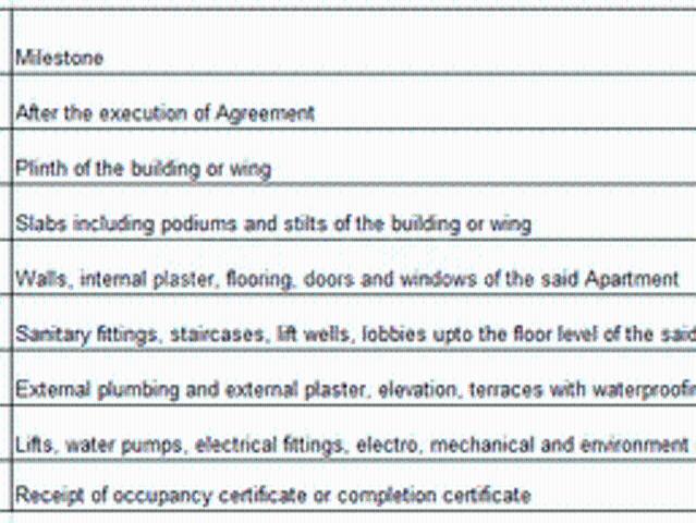 Kondhwa 1 BHK Apartment For Sale Pune