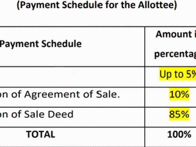 Kolathur Residential Plot For Sale Bengaluru