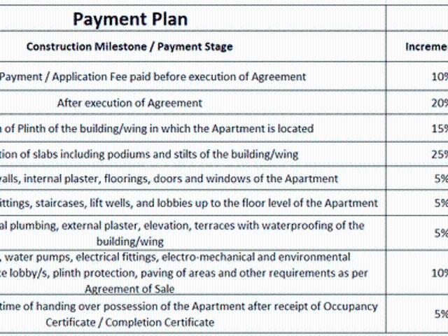 Kothrud 3 BHK Apartment For Sale Pune
