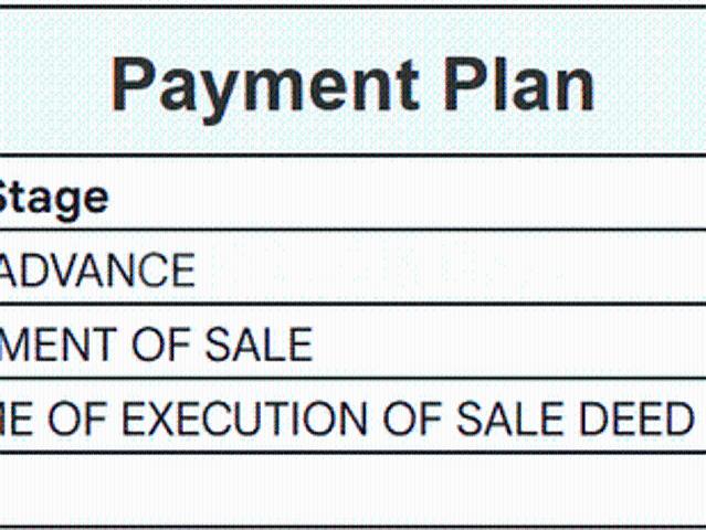 Kumbalgodu Residential Plot For Sale Bengaluru