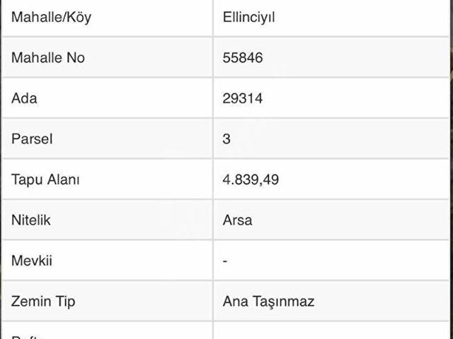 LK GROUP ÇANKAYA 50. YIL PARKI YANINDA İMARLI SATILIK ARSA