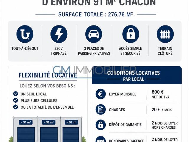 LOCAL D’ACTIVITÉ ENSEMBLE IMMOBILIER DE 3 CELLULES D’ENVIRON 91 M2 CHACUNE TERRAIN CLÔTURÉ STATIONNEMENT