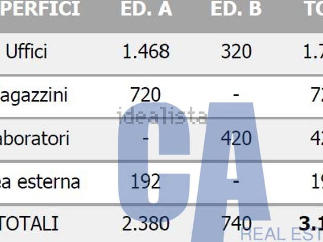 Locale in affitto di 3120 m² in Via dei Canzi