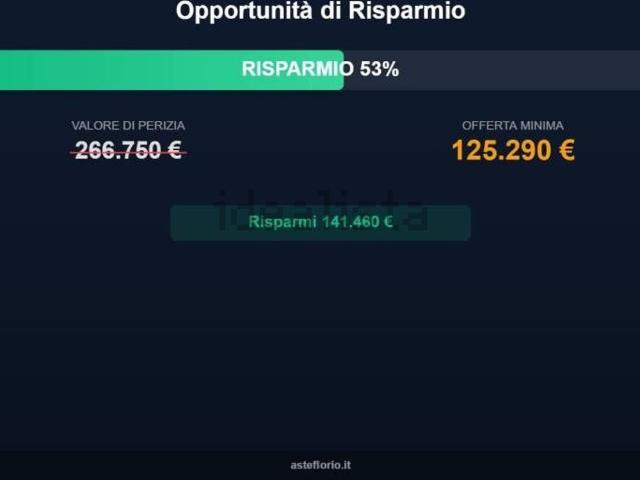 Locale in vendita di 485 m² in Via Quercioli, 11