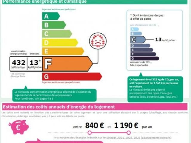 Location Appartement Rue Jean Jaurès, Vanves