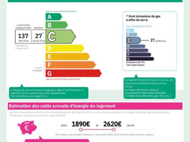 location Design & Conviviale – Lille Moulins