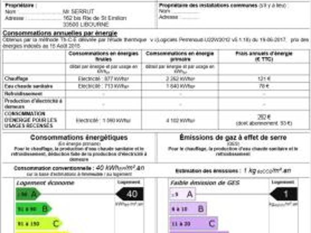 Location House Rue duffour dubergier, Bordeaux
