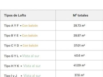 Loft&apos s en Reforma
