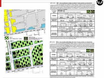 Lotes y Terrenos Providencia | venta | SITIO Pedro de Valdivia / Suiza: CLF 79.00