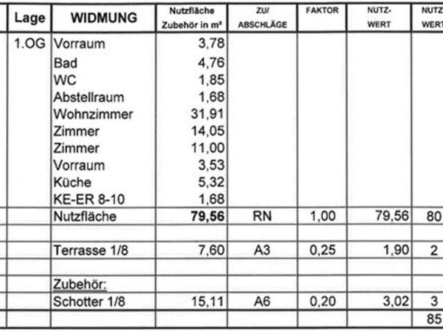 Lukrative Kapitalanlage Chance für Ihre Investition