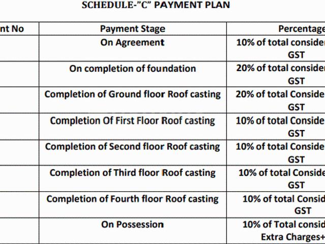 Madhyamgram 2 BHK Apartment For Sale Kolkata