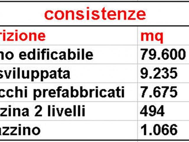 Magazzino in vendita a Retorbido