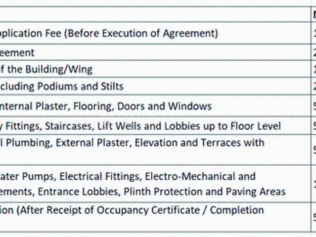 Mahim 5 BHK Apartment For Sale Mumbai