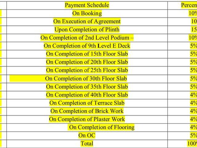 Hrub Bayline Residences,Mahim 2 BHK Apartment For Sale Mumbai