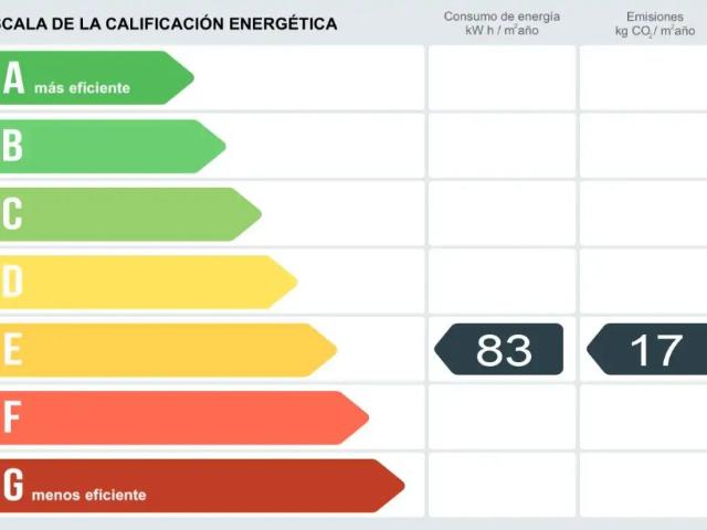 Málaga