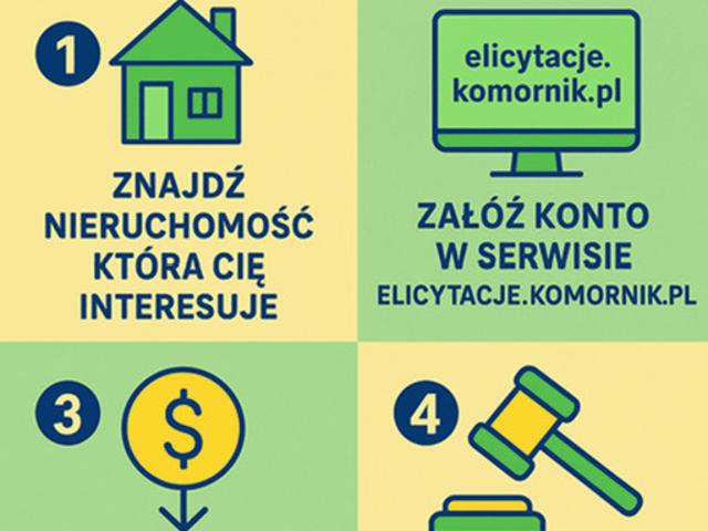Mieszkanie na sprzedaż, Wrocławska