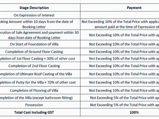 Nepalgange 4 BHK Villa For Sale Kolkata
