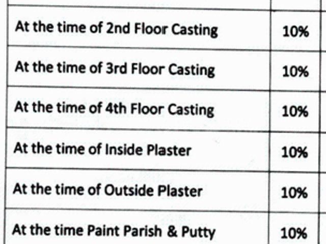 Netaji Nagar 2 BHK Apartment For Sale Kolkata