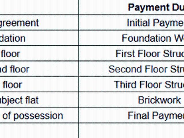 New Barrakpur 2 BHK Apartment For Sale Kolkata