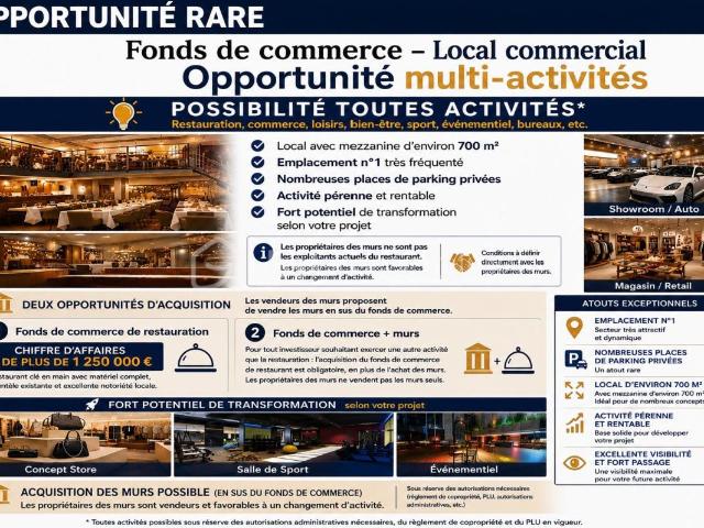 OPPORTUNITÉ RARE – FONDS DE COMMERCE & POSSIBILITÉ MURS COMMERCIAUX