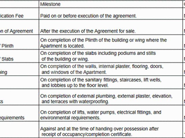 Palghar 1 BHK Apartment For Sale Mumbai