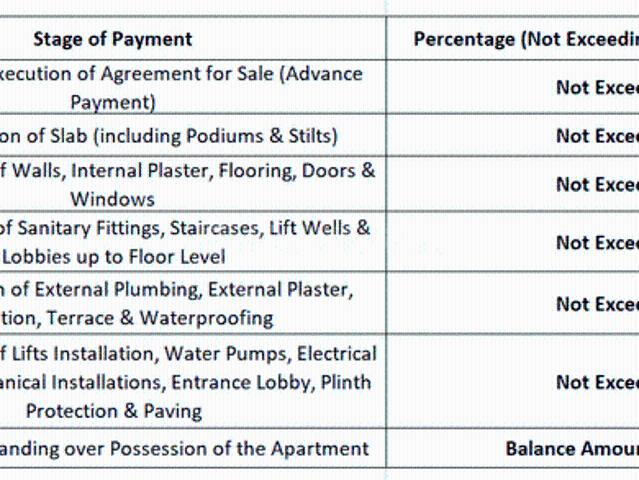 Palghar 2 BHK Apartment For Sale Mumbai