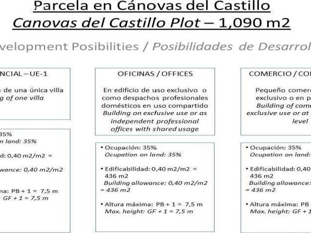Parcela en Venta en Marbella, Málaga