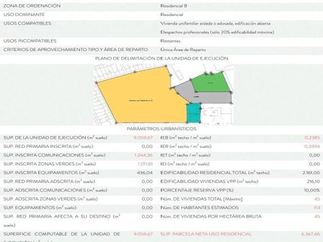 Parcela en Venta en Orihuela Costa, Alicante